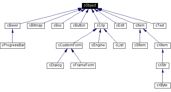 Inheritance graph