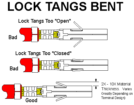 Bad Crimp Connection - PIEK