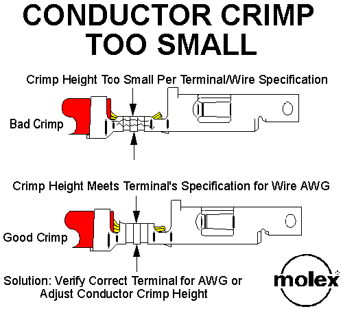 Crimp Height Chart