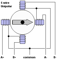Stepper Motor Wiring