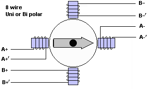 4 Wire Stepper Motor Wiring Diagram from www.piclist.com