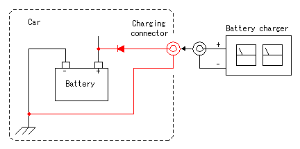 How to use Battery charger