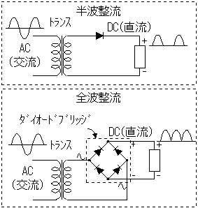 ダイオード