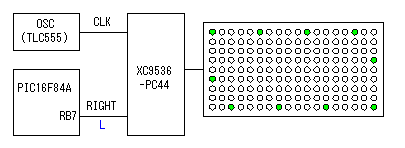 Circuit explanation of signboard 2 Circuit explanation of signboard 2