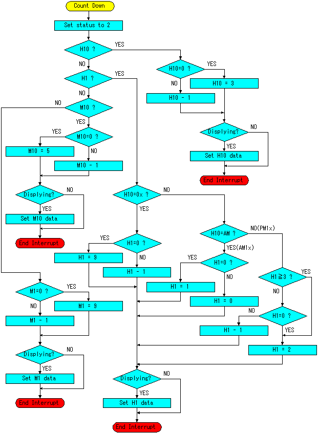 software flow chart of digital clock 9 9 flow chart builder