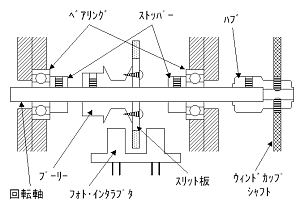 風速計 風速検出ユニットの製作工程