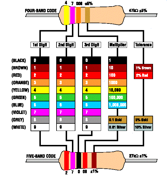 Resistors In Series. 4-band resistors will almost